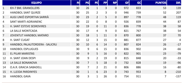 Clasificación