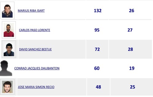 goleadores